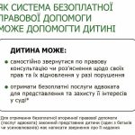 Питання захисту прав дітей для системи безоплатної...
