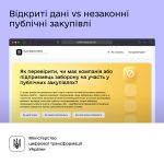 Як перевірити, чи здійснює компанія або підприємец...