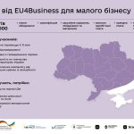 ЄС і Німеччина нададуть українським малим підприєм...
