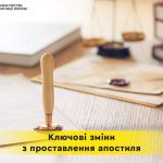 Інформація щодо проставлення апостиля