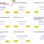 Оновлено портал місцевої статистики Львівщини