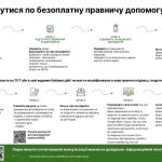 Українці на ТОТ і за кордоном можуть звернутися за...