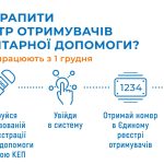 З 1 грудня змінюються правила ввезення гуманітарно...