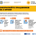 Оформлюйте працівників за 3 кроки