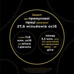 Телефони гарячої лінії з питань протидії торгівлі ...