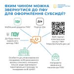 Оформлення житлової субсидії: відповіді на актуаль...