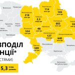 Перерозподілено субвенцію з урахуванням 33 додатко...