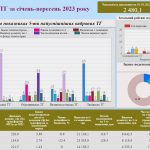 Солонківська громада очолила рейтинг спроможності ...