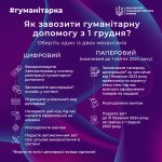 Як завозити гуманітарну допомогу з 1 грудня?