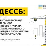 Алгоритми реєстрації спеціального майнового права ...
