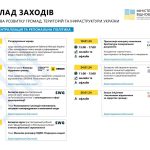 Інформуємо щодо запланованих заходів у напрямку ре...