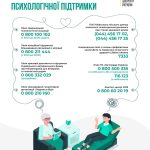 Контакти служб психологічної підтримки