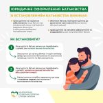 Чи знали ви, що у випадках, коли вчасно не оформля...