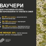 Ваучерна підтримка бізнесу ветеранів та членів їх ...