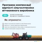 Стартувала оновлена програма компенсації вартості ...