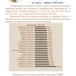 Про наповнення місцевих бюджетів Львівського район...