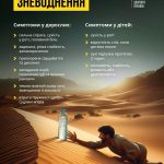 Що робити аби уникнути зневоднення організму
