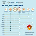 Календар щеплень