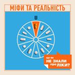Міфи та реальність: що ви не знали про ліки