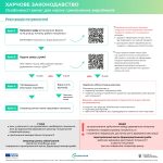 Як підприємцю правильно зареєструвати потужності д...