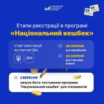 Важливо для українських виробників — стартувала ре...