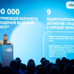 Почав працювати єДозвіл: для бізнесу доступна перш...