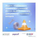 Модель обов’язкового прямого врегулювання збитків ...