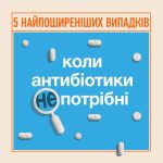 5 найпоширеніших випадків коли антибіотики не потр...