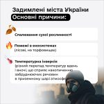 Які штрафи передбачені за спалювання сухої трави