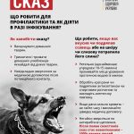 Сказ: що робити для профілактики та як діяти в раз...