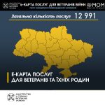 На е-Карті послуг для ветеранів та їхніх родин вже...
