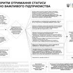 Мінагрополітики оновило критерії з визначення підп...