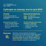 Відсьогодні в Україні доступний новий інструмент підтримки для ВПО – субсидія на оренду житла