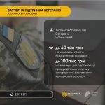Ваучерна підтримка бізнесу ветеранів та членів їх ...