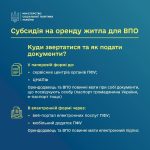 Як оформити субсидію на оренду житла для ВПО