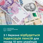 З 1 березня відбудеться індексація пенсій для пона...