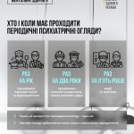 Цьогоріч змінився Порядок проведення психіатричних...