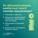 Мінсоцполітики підготувало декілька порад, як збільшити розмір майбутньої пенсії чинним працівникам