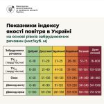 Затверджено механізм оперативного інформування нас...
