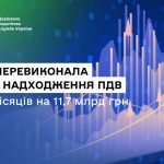 ДПС перевиконала план надходження ПДВ за 5 місяців...