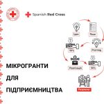 Оголошено прийом анкет на мікрогрантове фінансування для започаткування або розвитку власної справи