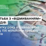 Боротьба з «відмиванням» доходів: з початку року відшкодовано понад 156 мільйонів гривень збитків