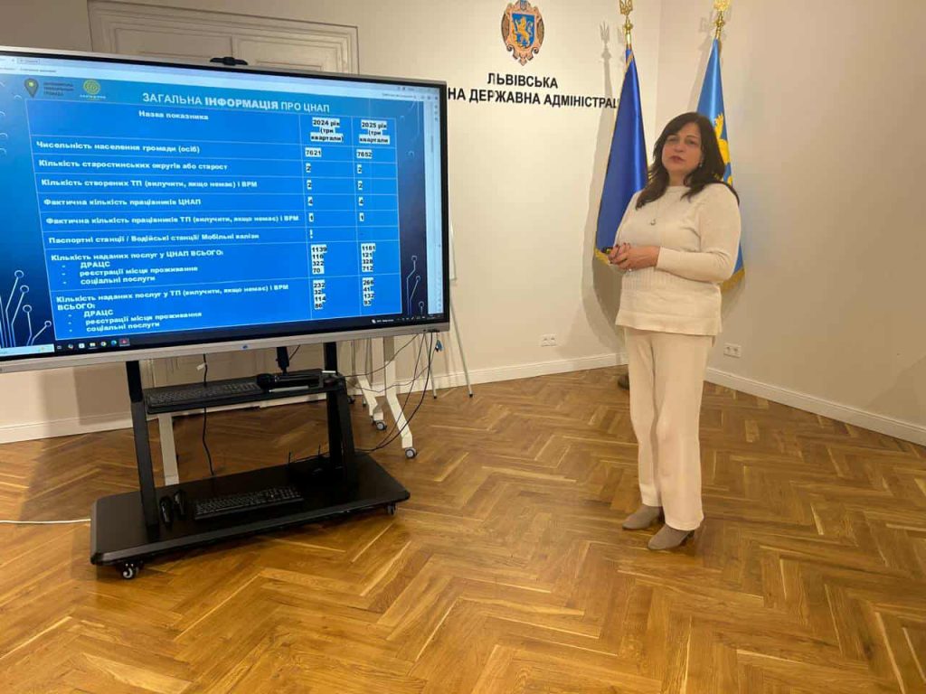 нарада щодо цнапів, фотозвіт