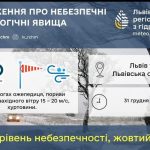 Попередження про небезпечні метеорологічні явища на території Львівського району