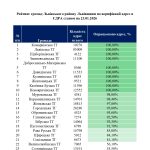 Верифікація адрес у ЄДРА: чому це важливо для громад та кожного мешканця