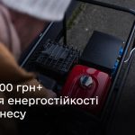Державна допомога для ФОП: отримуйте до 15 000 гривень на підтримку бізнесу через Дію