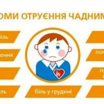 Інформуємо про небезпеку від отруєння чадним газом
