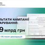 99 млрд гривень доходів задекларували громадяни Ук...
