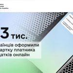 Понад 63 тисячі українців за два тижні отримали е-Картку платника податків онлайн