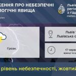 ПОПЕРЕДЖЕННЯ ПРО НЕБЕЗПЕЧНІ МЕТЕОРОЛОГІЧНІ ЯВИЩА